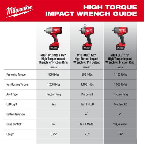 Milwaukee M18 Brushless 1 2 In High Torque Impact Wrench With Friction