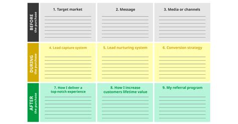 Что такое маркетинговый план: руководство | SendPulse UA