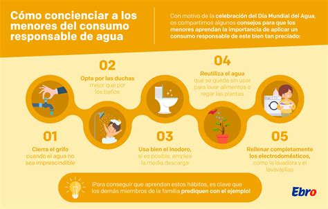 Cómo concienciar a los menores de la importancia del consumo