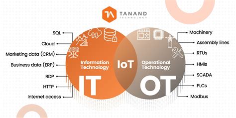 Information Technology It Operational Technology Ot Convergence