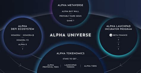 Alpha Coin L G Review D N Alpha Finance Lab Alpha V