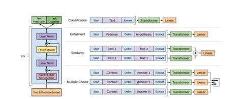 Gpt Release Date Agi Meaning And Expected Features Dataconomy