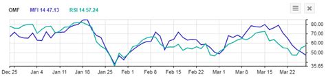 One Amazing Dividend Stock To Buy Now Dividendinvestor