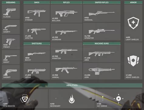 Valorant Economy Guide Valorant Guide Ign