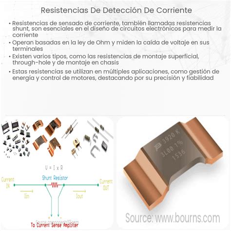 Resistencias De Detecci N De Corriente How It Works Application