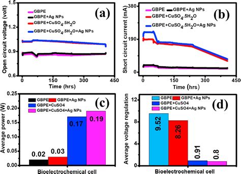 Biosynthesis And Characterizations Of Silver Nanoparticles By Using