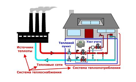 Теплосчетчик - Оптима-Т