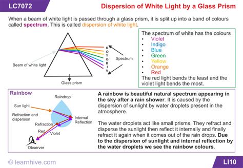 Cbse Grade 8 Science Light Lessons Exercises And Practice Tests