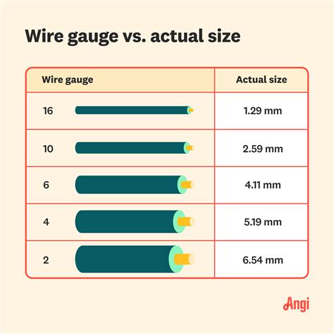 Braided Wire Size Chart - Ponasa