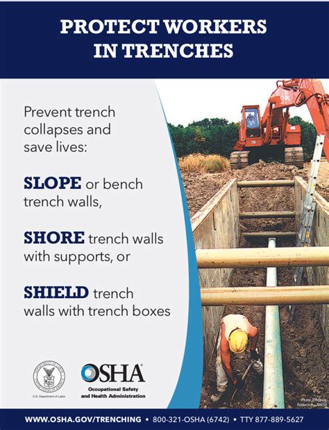 Osha Trench Slope Safety