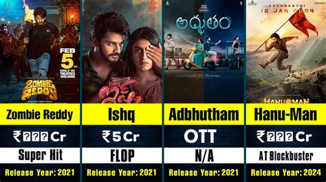 Teja Sajja Hits And Flops Movies List With Box Office Collection Youtube