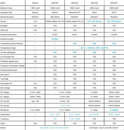Mileseey NCV Digital Multimeter Auto Ranging AC/DC Meter Flash Light ...