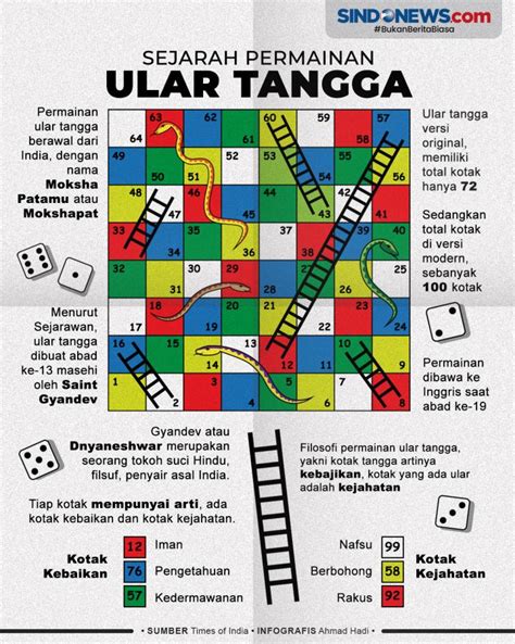sindografis sejarah permainan legendaris ular tangga  jarang diketahui