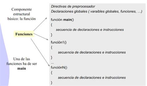 Programacion En Lenguaje C