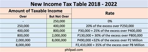 New income tax table 2023 in the philippines – Artofit