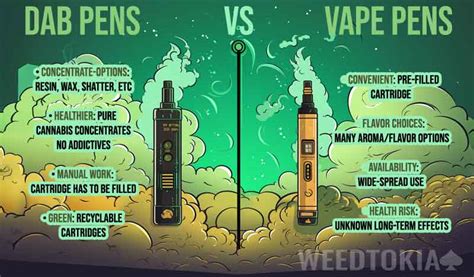 What Is A Dab Pen How Do You Use It Guide Weedtokia