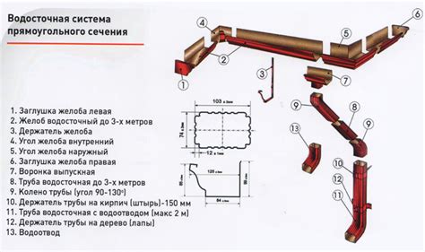 Водосточные системы в Челябинске / Кровля Челябинск и все материалы ...