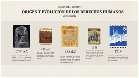 Linea Del Tiempo Origen Y EvoluciÓn De Los Derechos Humanos