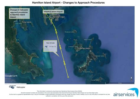 Image | Hamilton Island Airport Changes to Approach Procedures | Engage