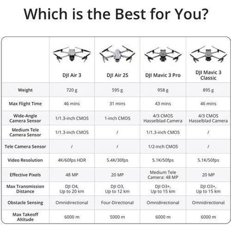 DJI Air 3 Drone Fly More Combo with RC 2