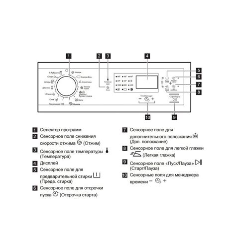 Машинка стиральная электролюкс инструкция старого образца