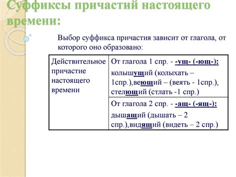 Глагол и его формы. Правописание глаголов и глагольных форм ...