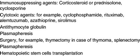 Summary Of Therapeutic Modalities In Pure Red Cell Aplasia Download