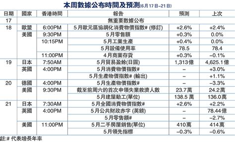 本周數據公布時間及預測 香港文匯報