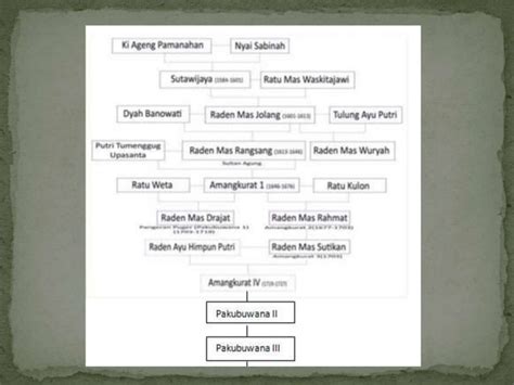 Kerajaan Mataram Islam Sumber Sejarah Kerajaan Mataram Islam Letak