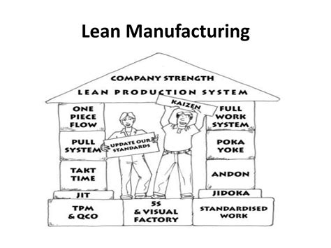 Lean Manufacturing Ppt