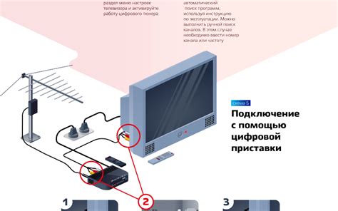 Вай фай антенна для цифровой приставки и телевизора: присоединение и ...