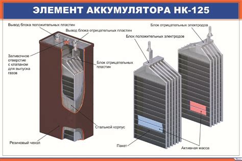 Плакат Элемент аккумулятора НК-125 купить по выгодной цене в ProMarket