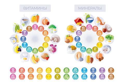 Недостаток витаминов в организме: признаки, симптомы