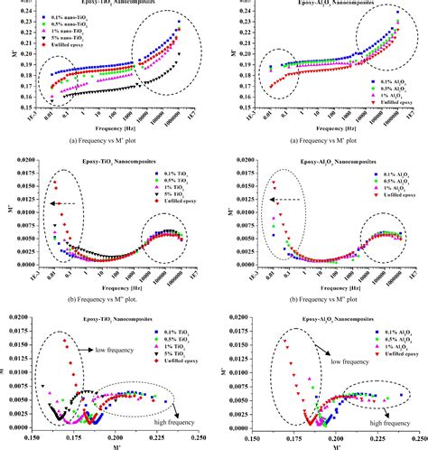 Figure 8 From Complex Permittivity Characteristics Of Epoxy