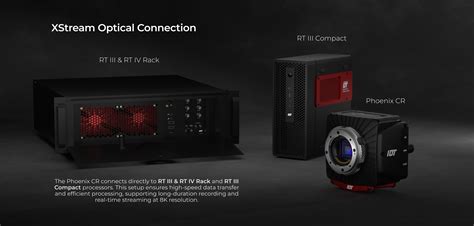 Phoenix CR - Compact and Rugged High Speed Camera