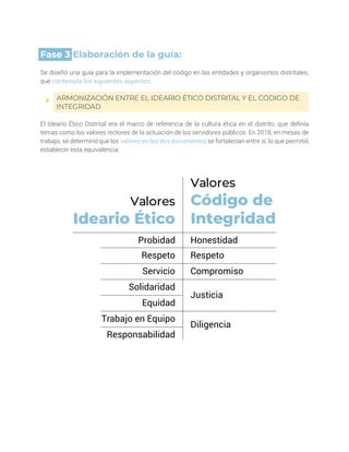 Buenas Prácticas Cartilla Código de Integridad PDF