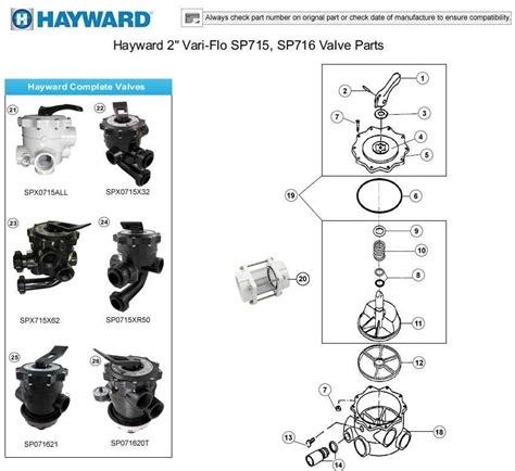 Exploring the Inner Workings of the Hayward Vari-Flo XL Valve: A