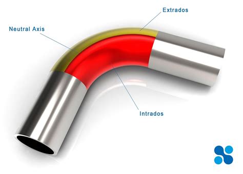 Bending And Roll Bending The Metal Tube Tecnocurve