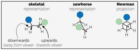 Conformations Of Simple Acyclic Alkanes Making Molecules