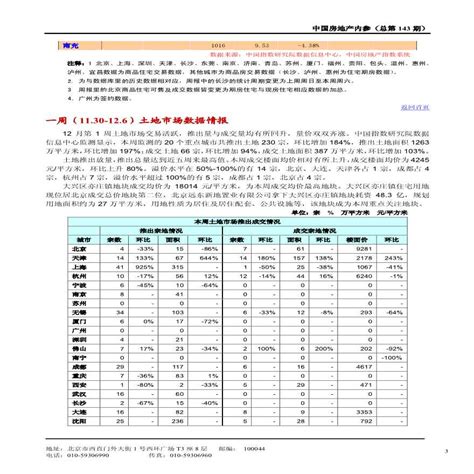 中国房地产内参第143期（2009年12月7日）pdf工程项目管理资料土木在线