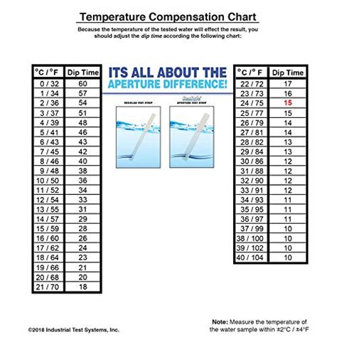 Industrial Test Systems SenSafe Ozone Check Test Strip 481234 0