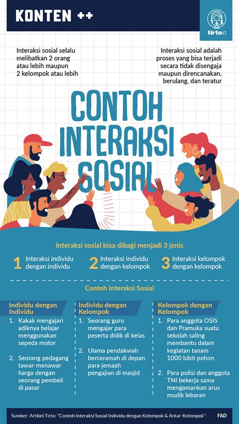 Contoh Interaksi Sosial Individu Dengan Kelompok Antar Kelompok