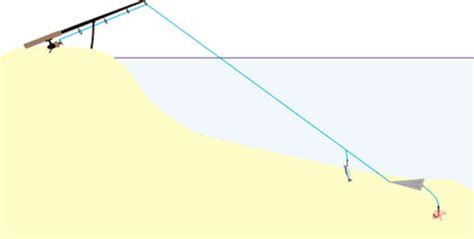Снасти для ловли налима: зимой, летом, весной и осенью, способы ловли