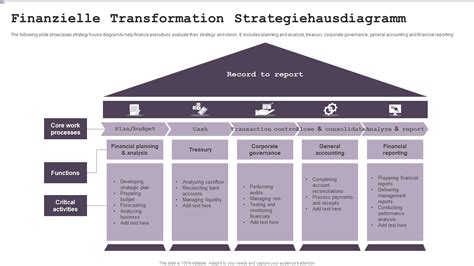 Top 10 Transformations Strategie PPT Mit Vorlagen Und Beispielen