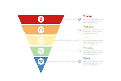 Diagrama De Modelo De Infografia De Big Data Vs Funil Afiado