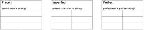 Verb Endings Chart - Present, Imperfect, Perfect Diagram | Quizlet