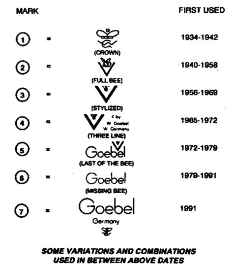 hummel markings guide - Google Search | Hummel figurines, Goebel hummel ...