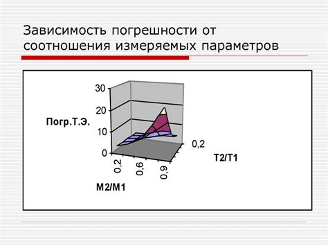 Основные НТД по коммерческому учету тепловой энергии и теплоносителя ...