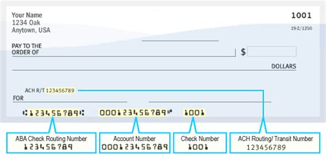 Suntrust Routing Numbers