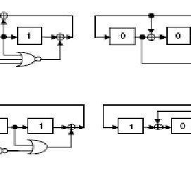 figure basic architecture  bist  shown  figure  bist